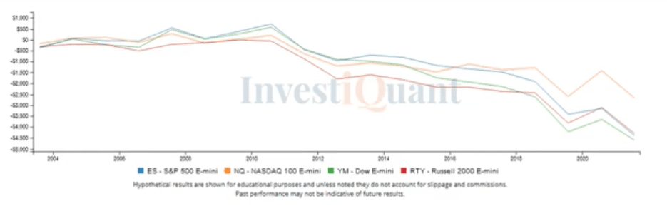First trading day in August